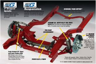 Suspension Systems - 1970-1981 Camaro/Firebird Front Subframe - Image 1